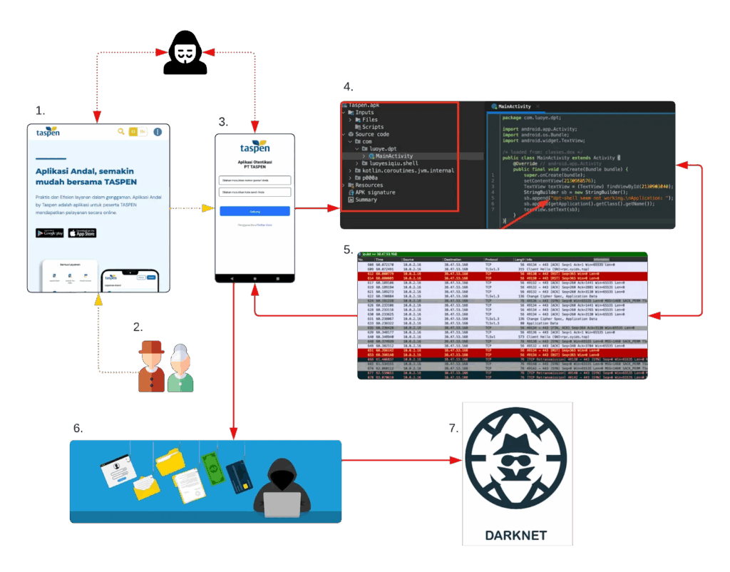 attack lifecycle (source cloudsek)