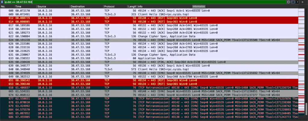 encrypted credential exfiltration (source cloudsek)