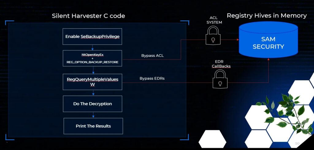 exfiltrate windows secrets and credentials