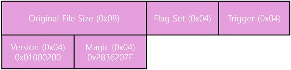 final metadata format (source asec)
