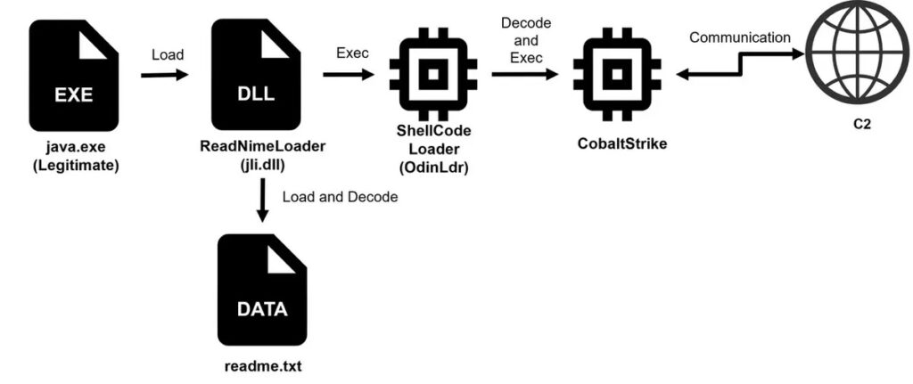 flow of cobalt strike execution (source jpcert)