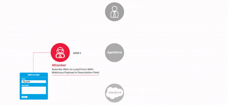 ForcedLeak-attack-steps