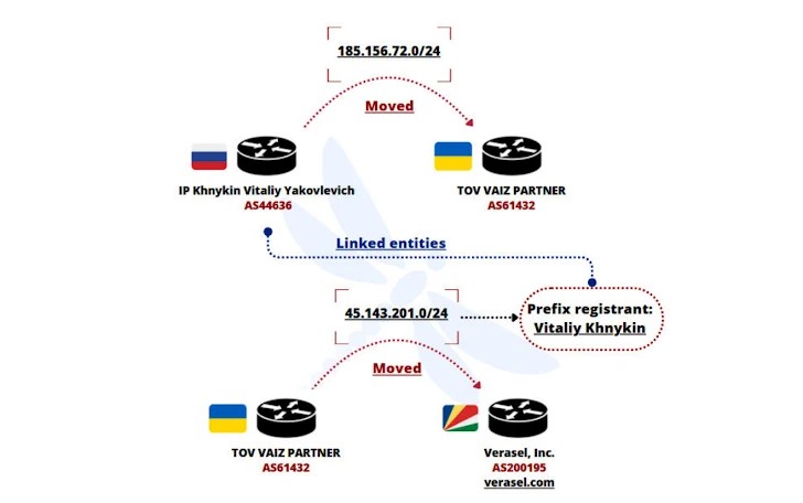 Network diagram of linked entities
Layout summarise the links between the networks