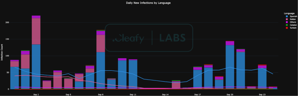 cleafy LABS