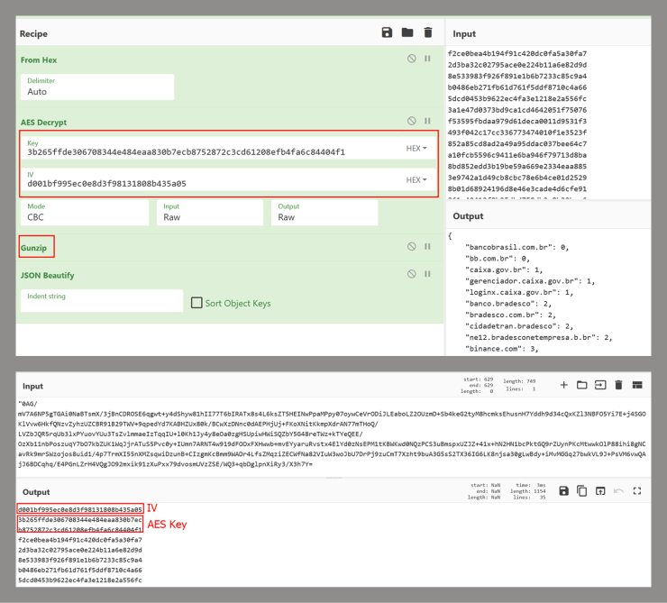 Encryption mechanism.