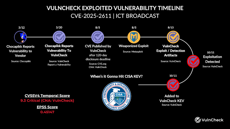 otter cookie modules timeline
