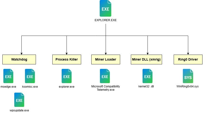 Caption - Overall file inventory