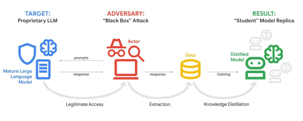 attack flow image