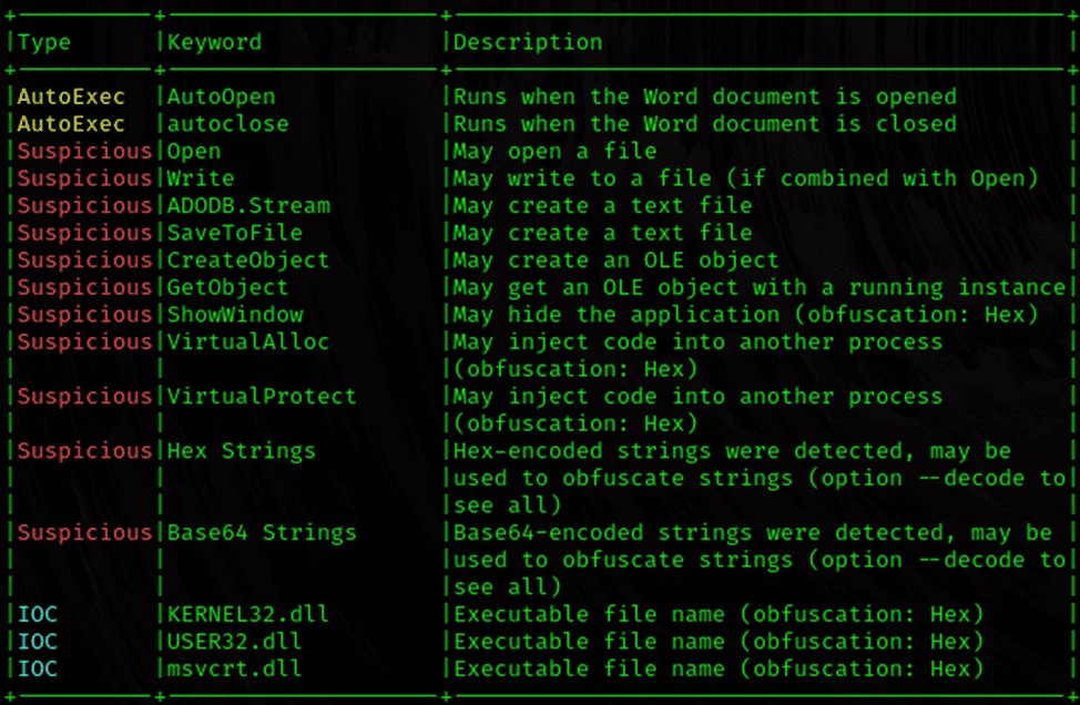 Macros in the document
