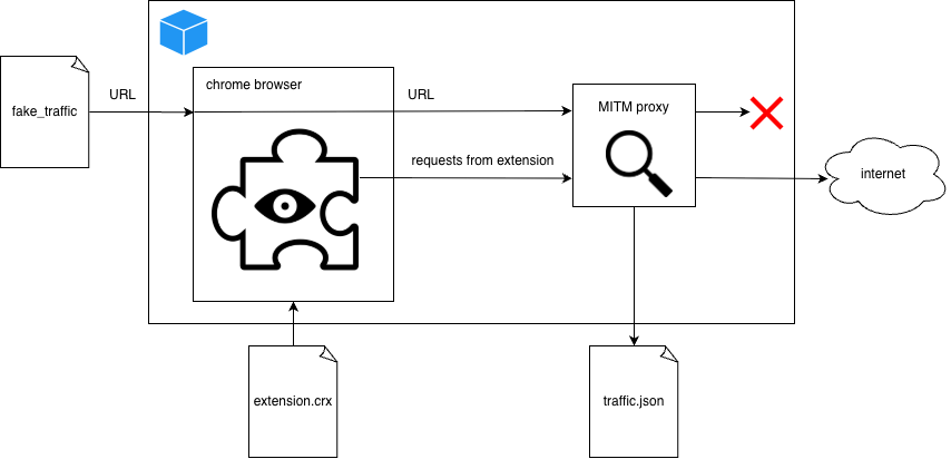 url