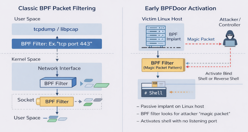 BPFdoor