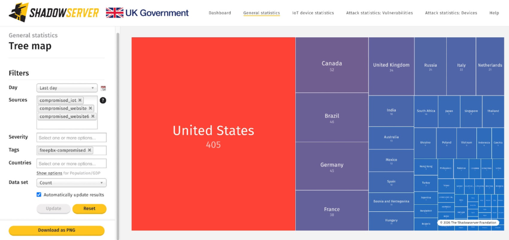The Shadowserver Foundation