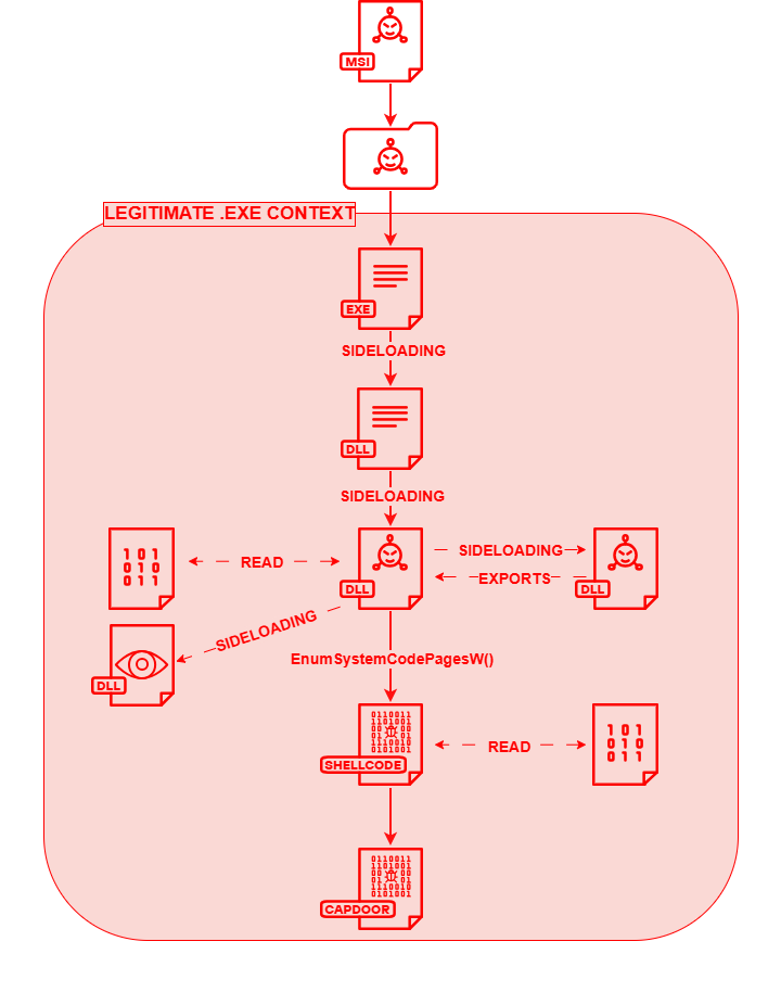 CapDoor map