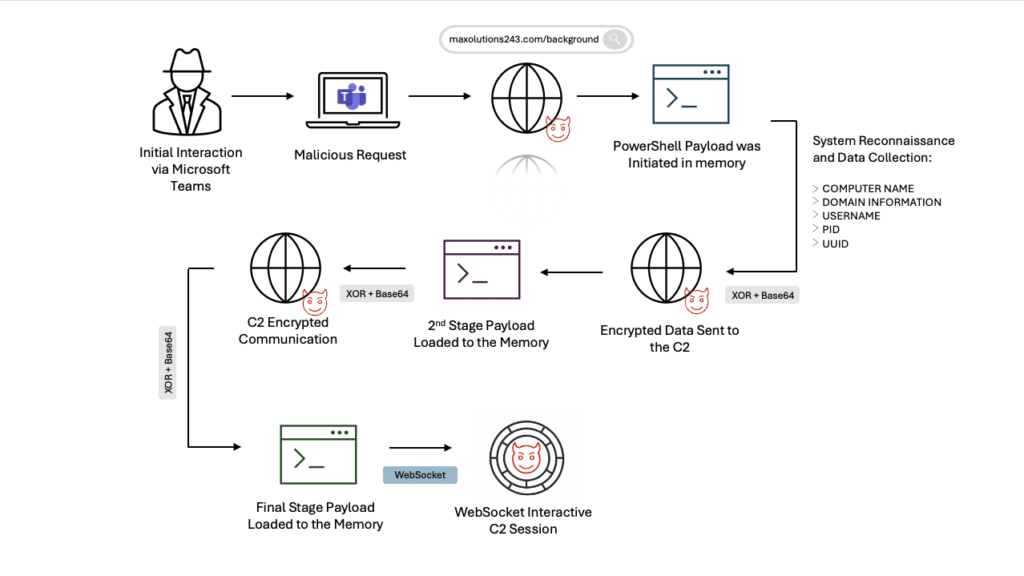  PhantomBackdoor Attack 