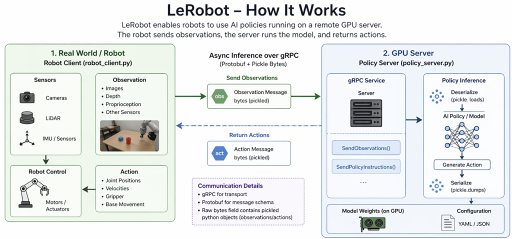 lerobot